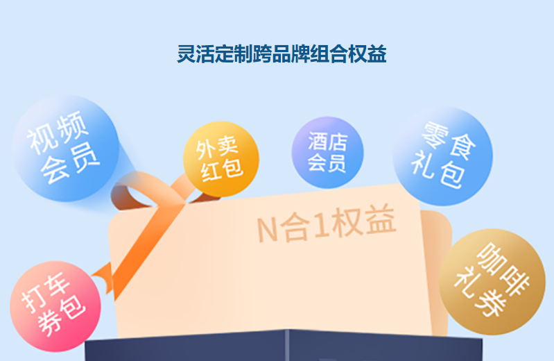 虚拟卡券发卡与直充流程